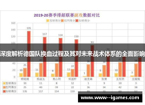 深度解析德国队换血过程及其对未来战术体系的全面影响