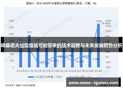 胡桑诺夫加盟曼城可能带来的战术调整与未来发展趋势分析