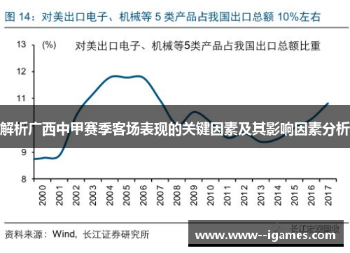 解析广西中甲赛季客场表现的关键因素及其影响因素分析 解析广西中甲赛季客场表现的关键因素及其影响因素分析