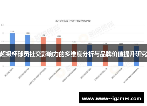 超级杯球员社交影响力的多维度分析与品牌价值提升研究 超级杯球员社交影响力的多维度分析与品牌价值提升研究