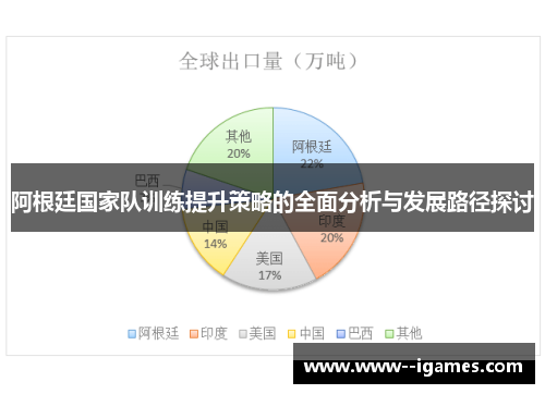 阿根廷国家队训练提升策略的全面分析与发展路径探讨 阿根廷国家队训练提升策略的全面分析与发展路径探讨