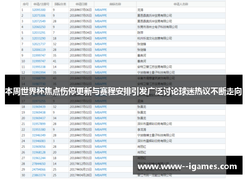 本周世界杯焦点伤停更新与赛程安排引发广泛讨论球迷热议不断走向 本周世界杯焦点伤停更新与赛程安排引发广泛讨论球迷热议不断走向