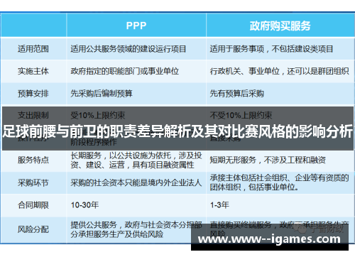 足球前腰与前卫的职责差异解析及其对比赛风格的影响分析 足球前腰与前卫的职责差异解析及其对比赛风格的影响分析