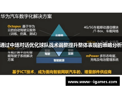 通过中场对话优化球队战术调整提升整体表现的策略分析 通过中场对话优化球队战术调整提升整体表现的策略分析