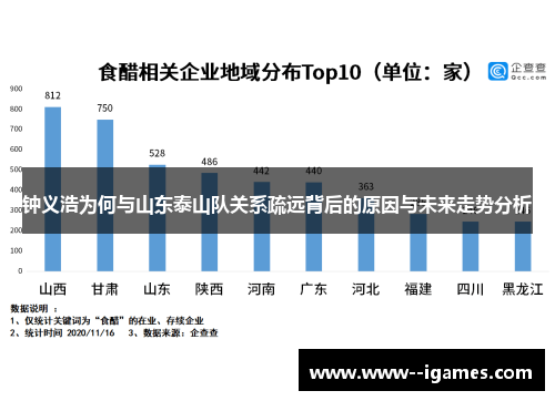 钟义浩为何与山东泰山队关系疏远背后的原因与未来走势分析 钟义浩为何与山东泰山队关系疏远背后的原因与未来走势分析