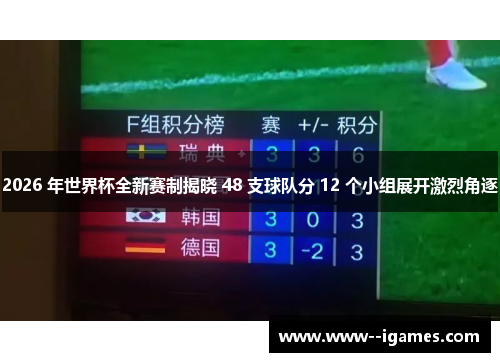 2026 年世界杯全新赛制揭晓 48 支球队分 12 个小组展开激烈角逐 2026 年世界杯全新赛制揭晓 48 支球队分 12 个小组展开激烈角逐