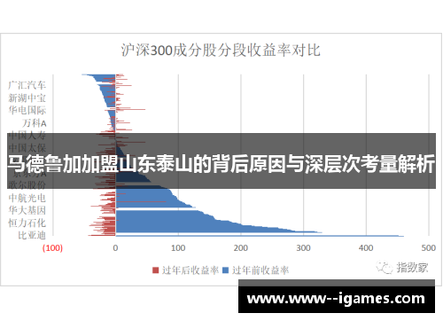 马德鲁加加盟山东泰山的背后原因与深层次考量解析 马德鲁加加盟山东泰山的背后原因与深层次考量解析