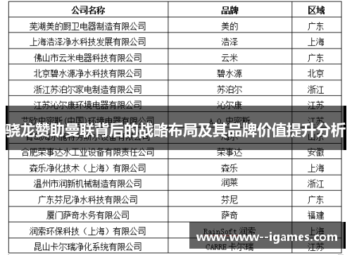 骁龙赞助曼联背后的战略布局及其品牌价值提升分析 骁龙赞助曼联背后的战略布局及其品牌价值提升分析
